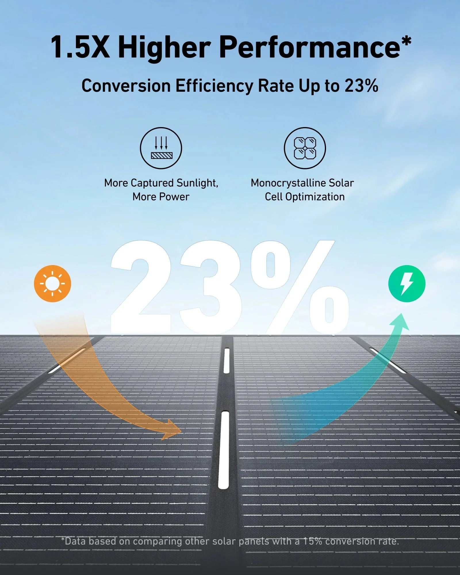 Anker SOLIX F3000 + Power Saver Kit